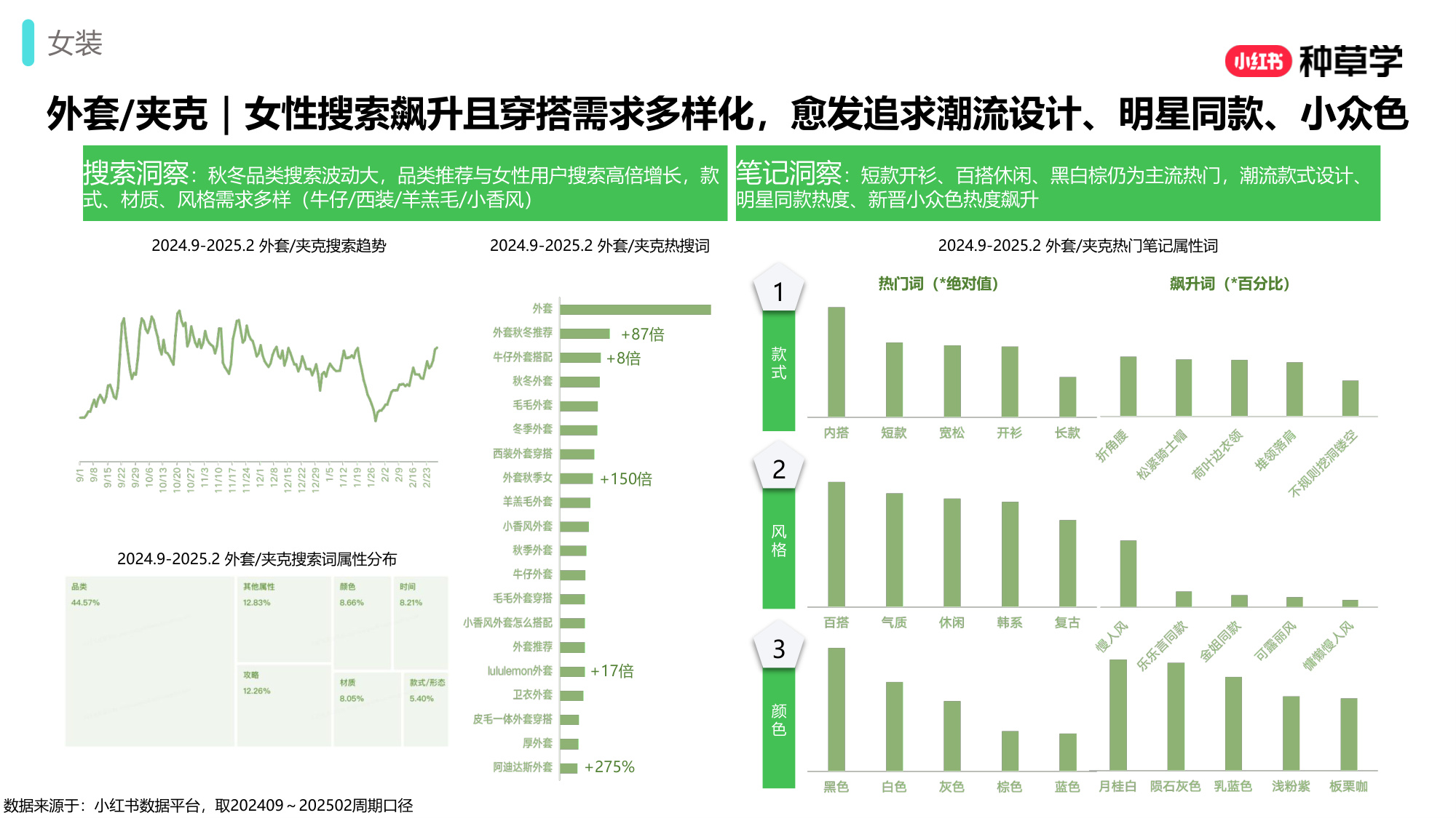 双11小红书「女装男装鞋靴」行业直播材料.pdf