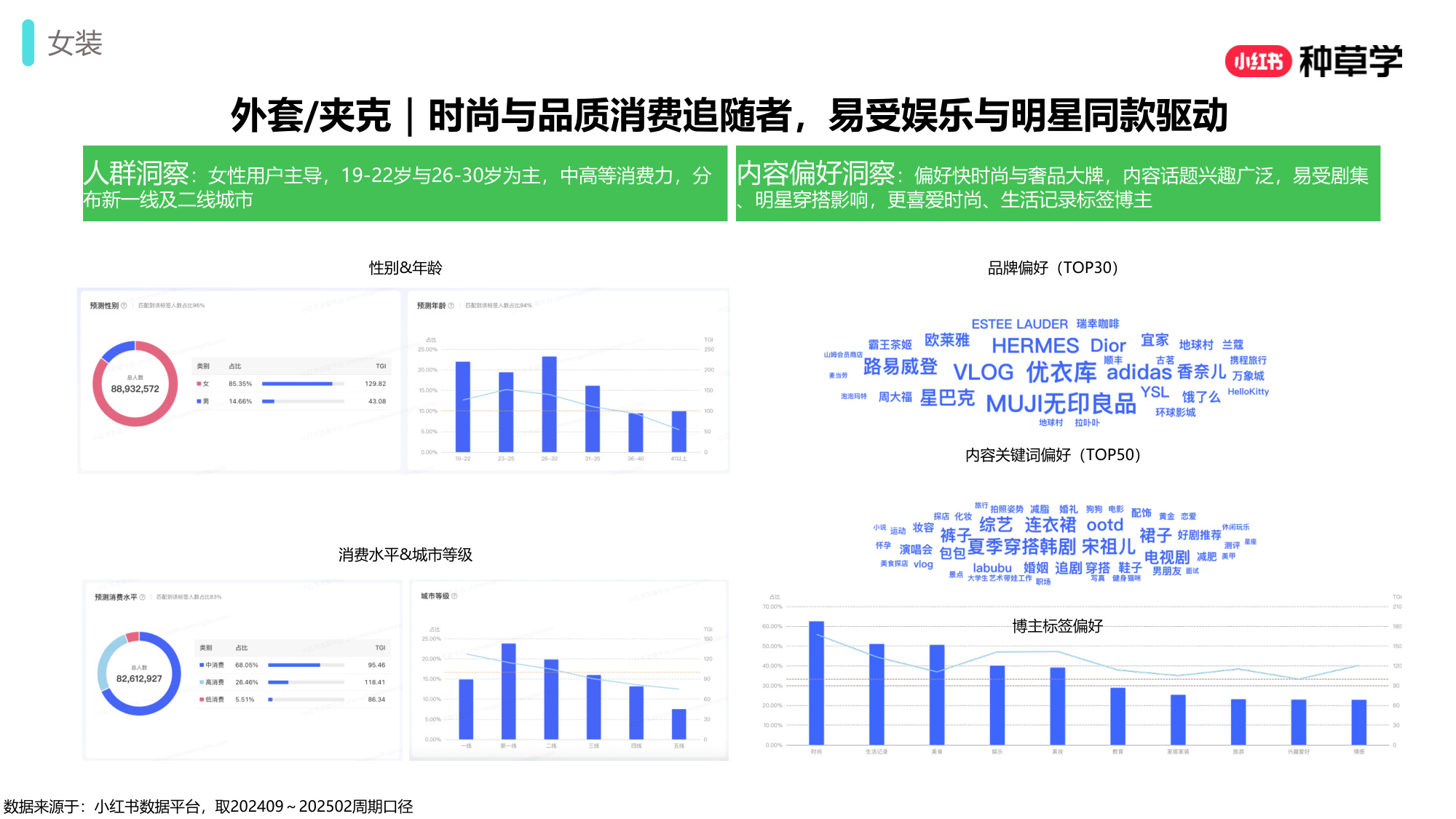 双11小红书「女装男装鞋靴」行业直播材料.pdf