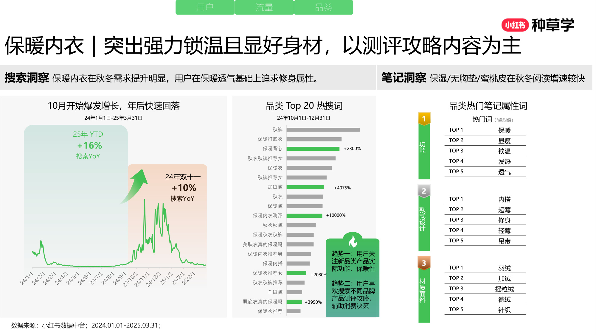 双11小红书「内衣」赛道直播材料.pdf
