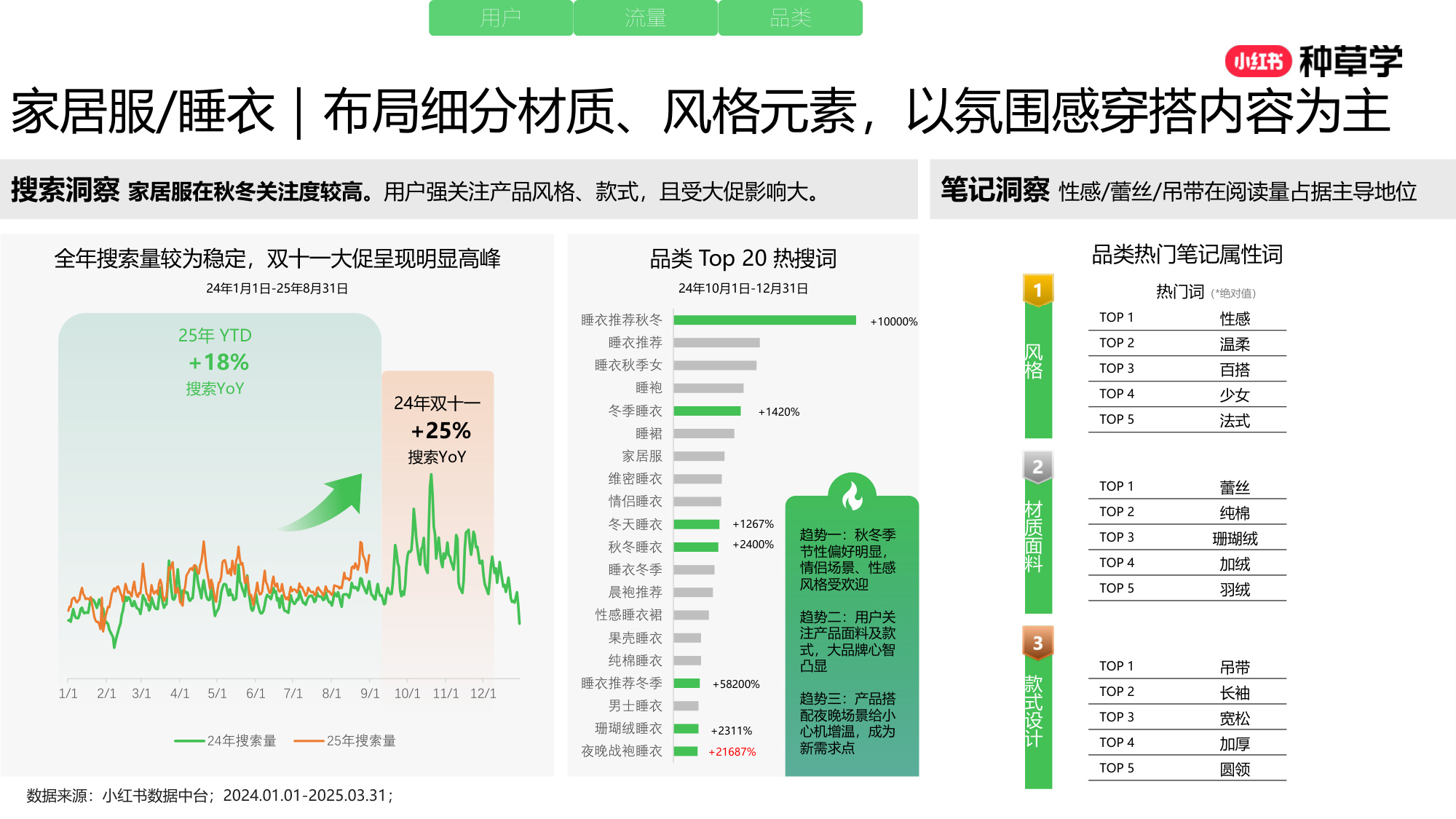 双11小红书「内衣」赛道直播材料.pdf
