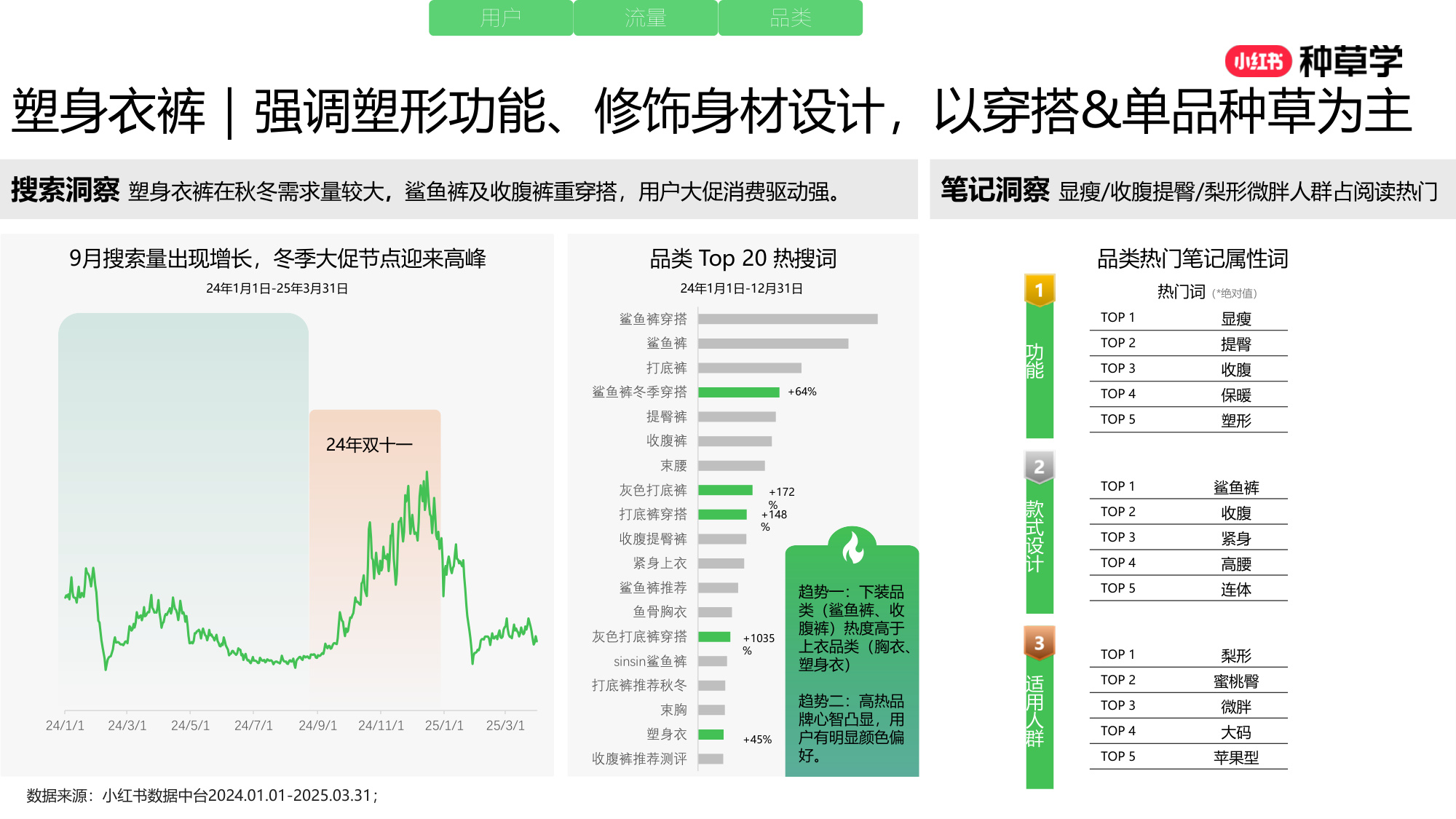 双11小红书「内衣」赛道直播材料.pdf