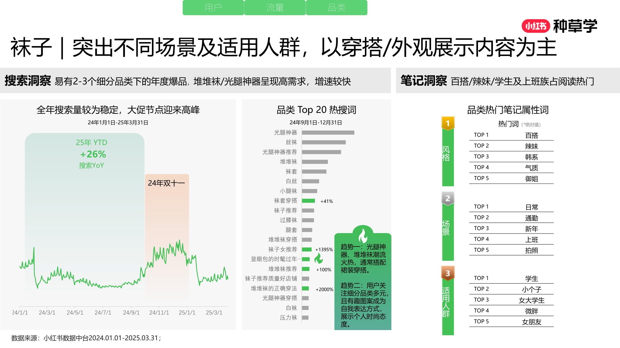 双11小红书「内衣」赛道直播材料.pdf