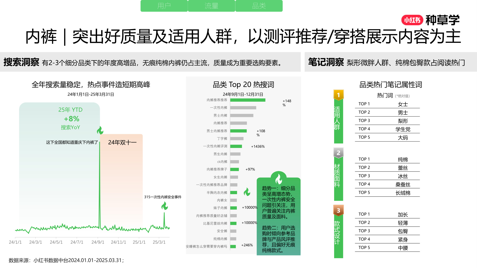 双11小红书「内衣」赛道直播材料.pdf