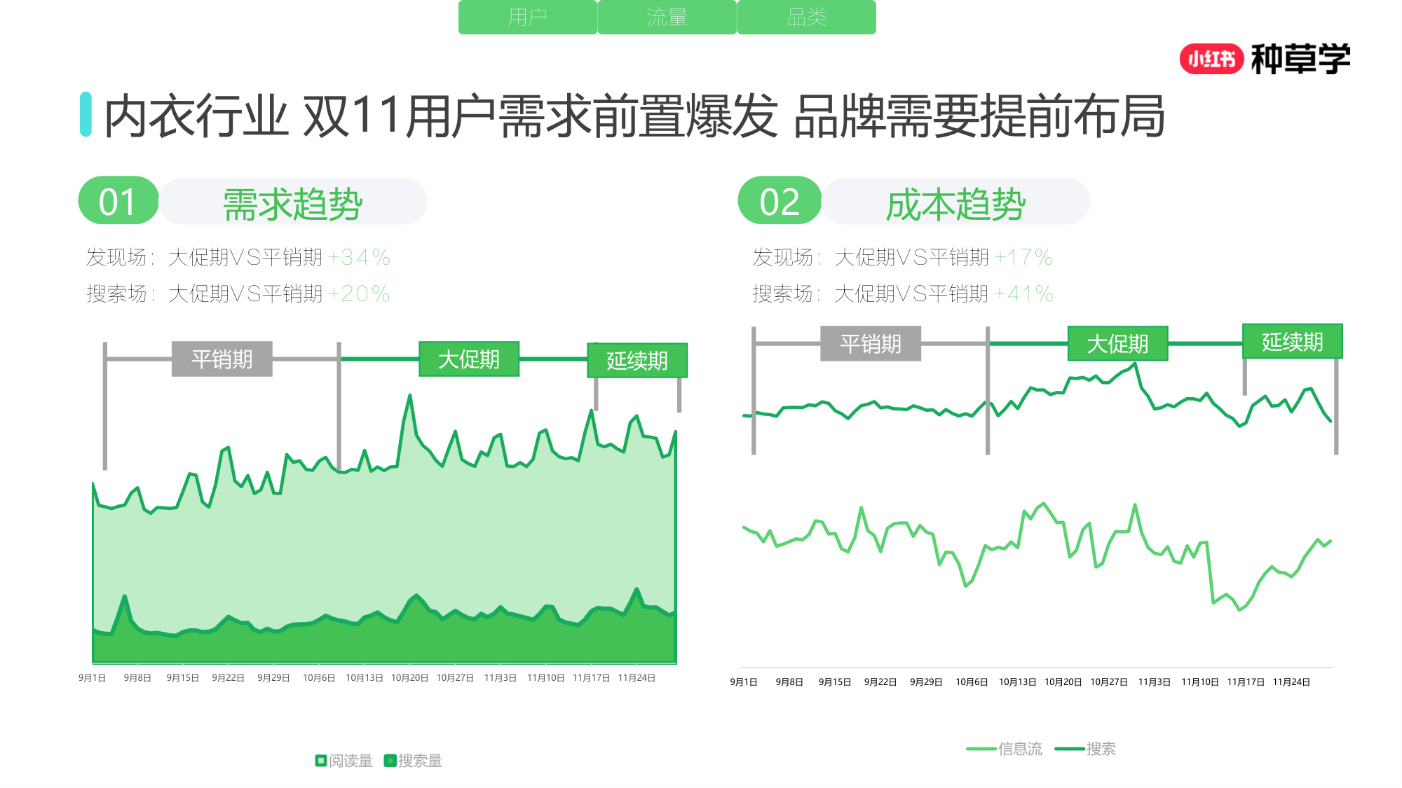 双11小红书「内衣」赛道直播材料.pdf