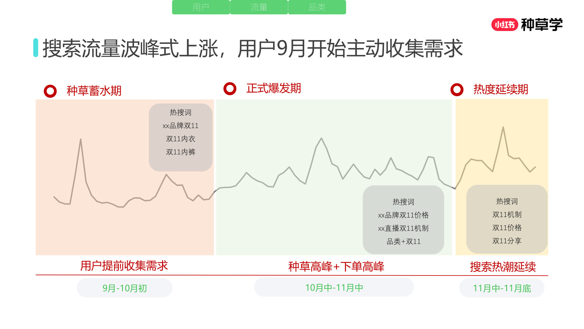 双11小红书「内衣」赛道直播材料.pdf