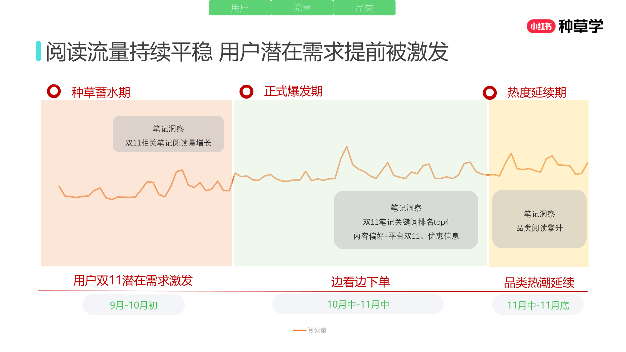 双11小红书「内衣」赛道直播材料.pdf