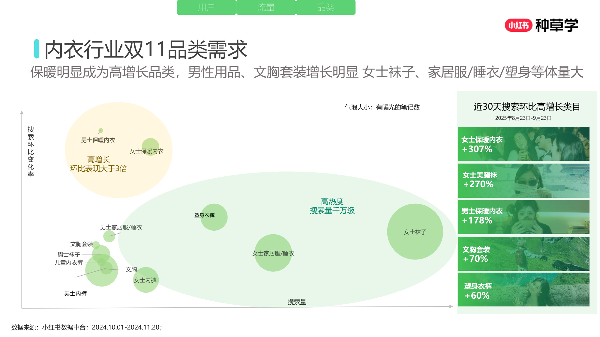 双11小红书「内衣」赛道直播材料.pdf