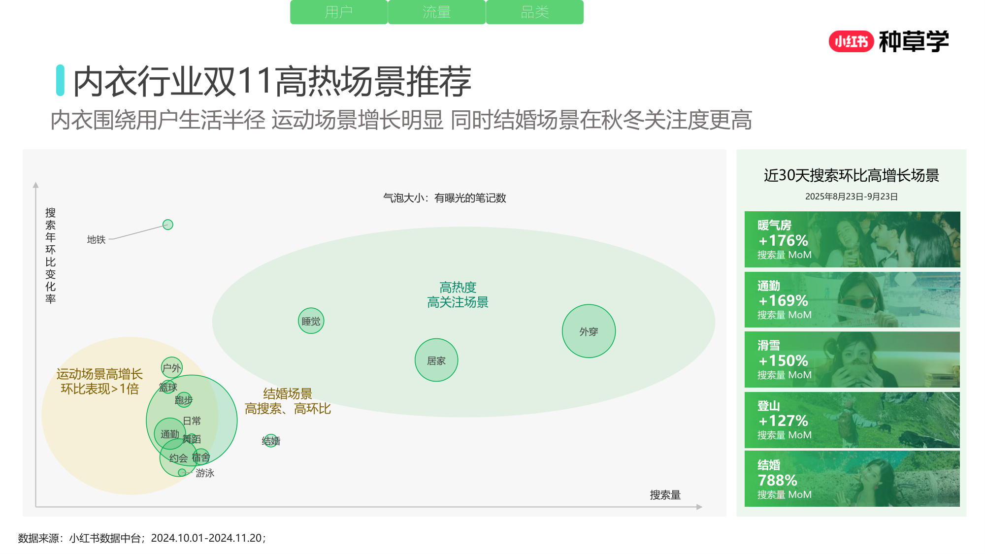 双11小红书「内衣」赛道直播材料.pdf
