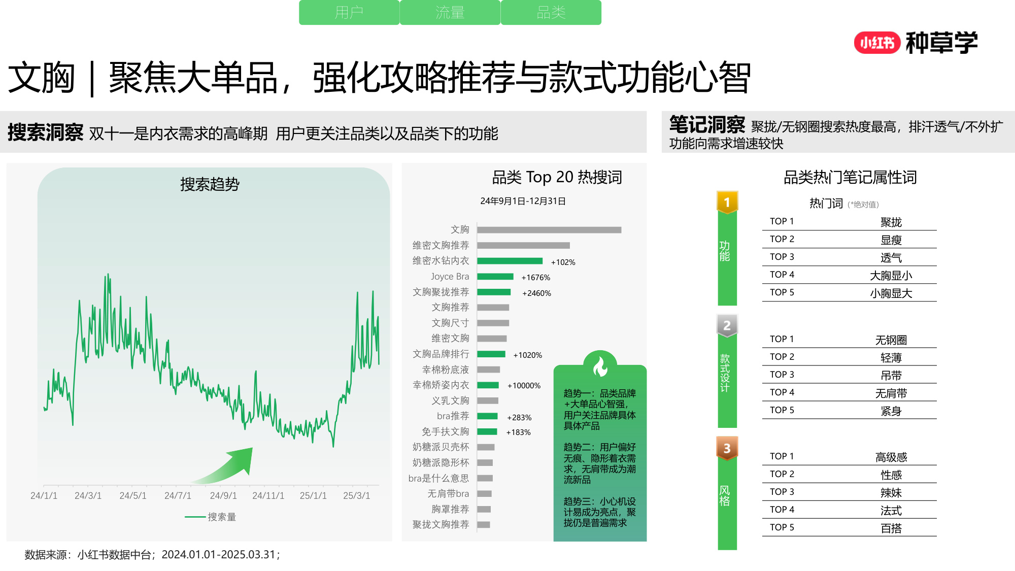 双11小红书「内衣」赛道直播材料.pdf