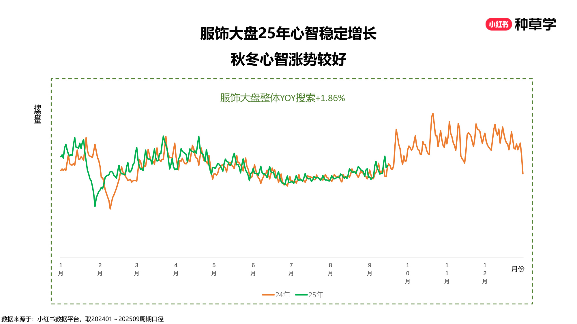 双11小红书「女装男装鞋靴」行业直播材料.pdf