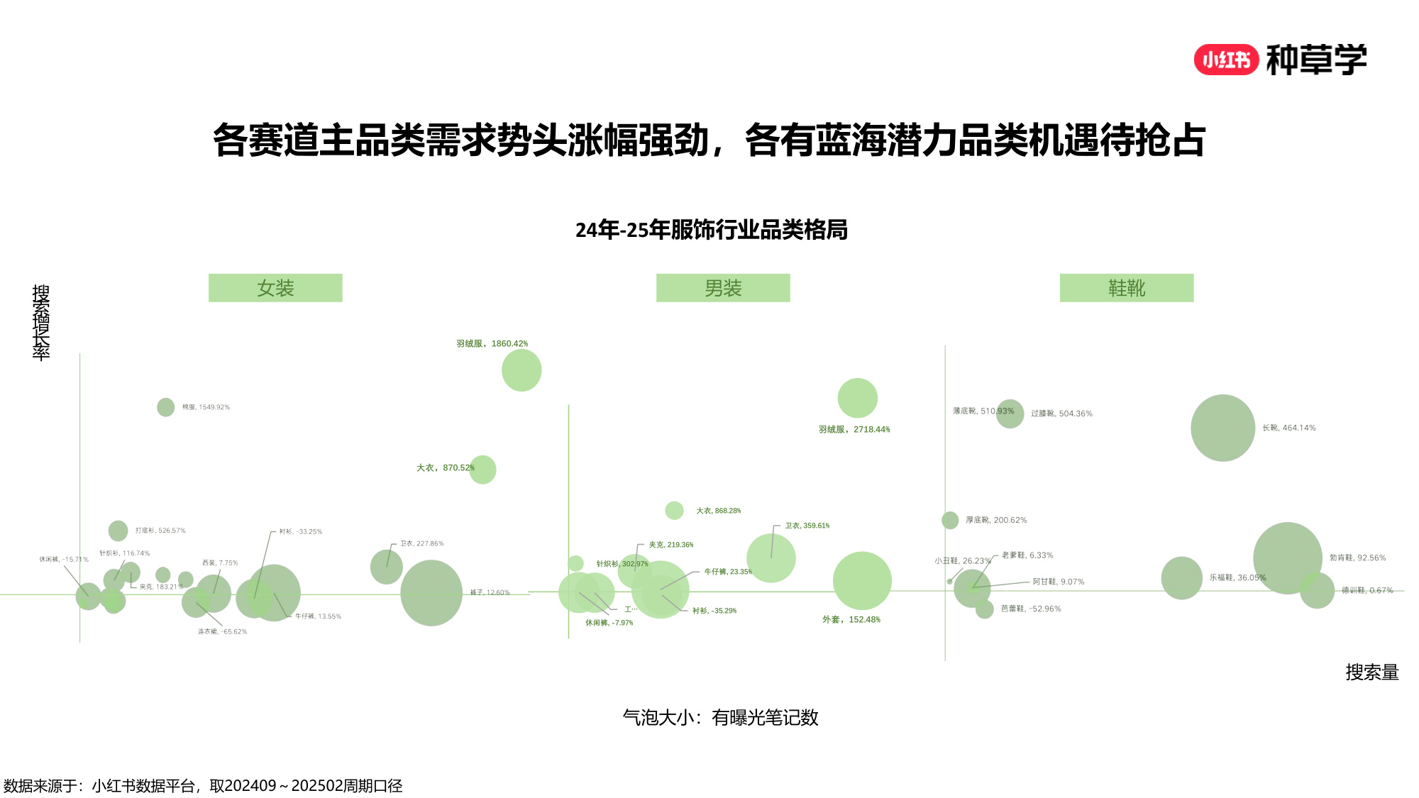 双11小红书「女装男装鞋靴」行业直播材料.pdf