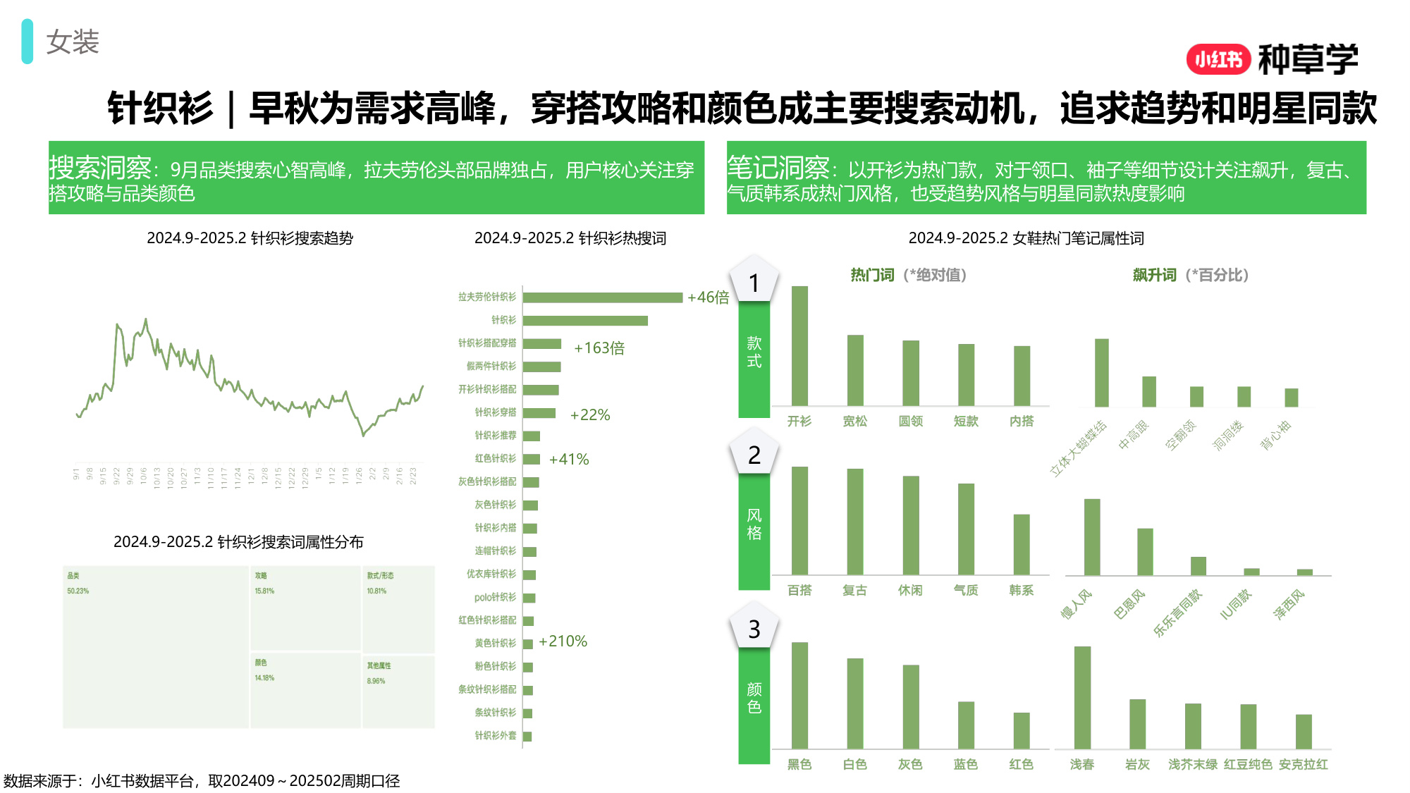 双11小红书「女装男装鞋靴」行业直播材料.pdf
