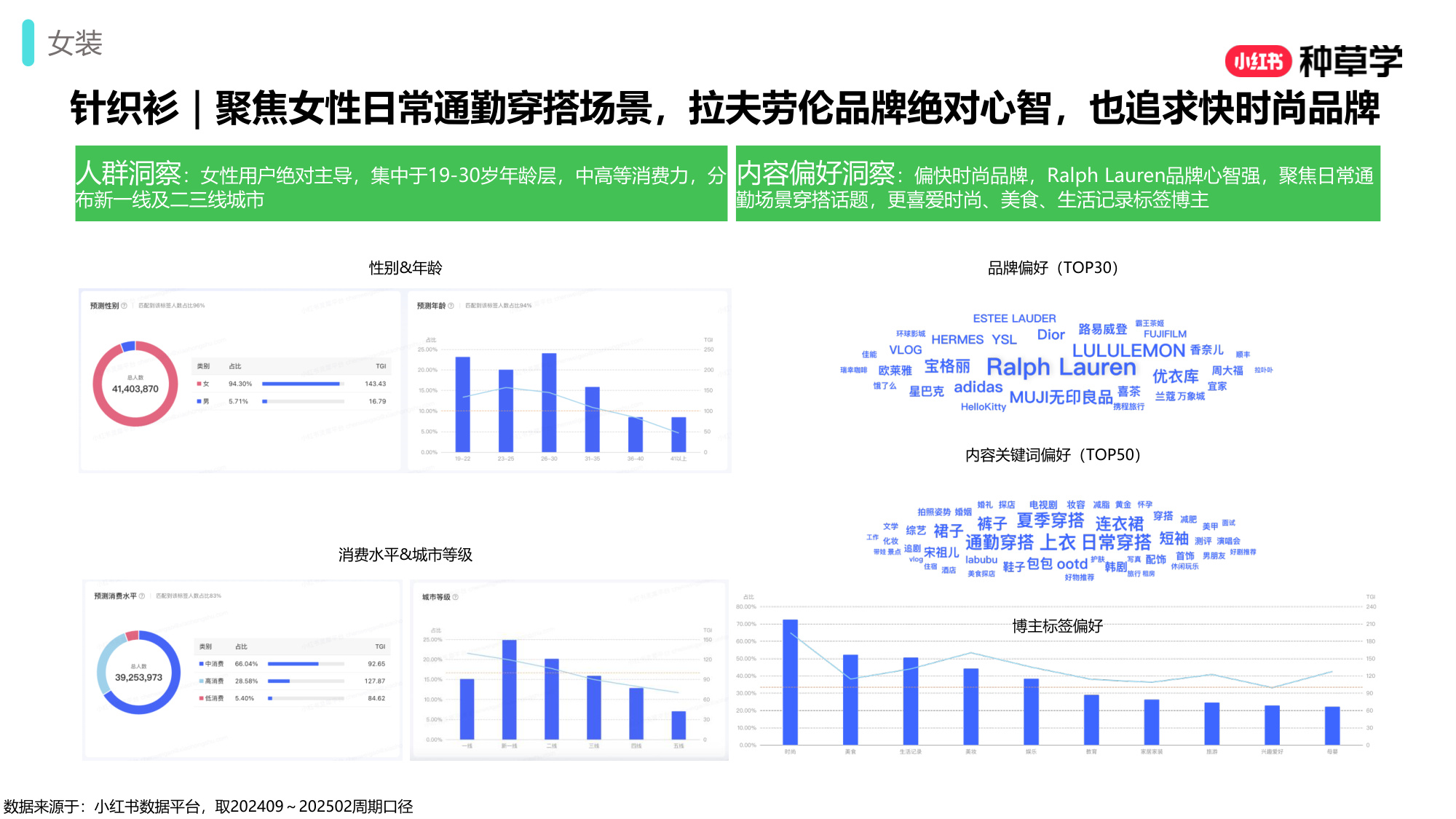 双11小红书「女装男装鞋靴」行业直播材料.pdf