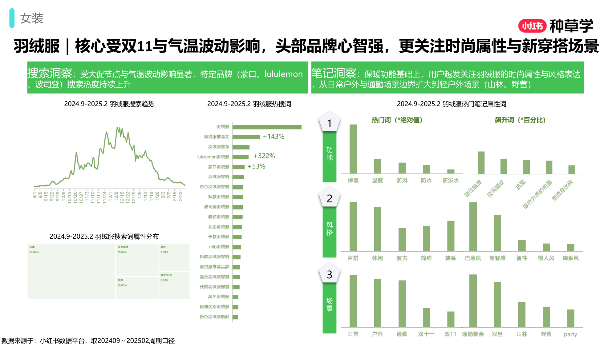 双11小红书「女装男装鞋靴」行业直播材料.pdf