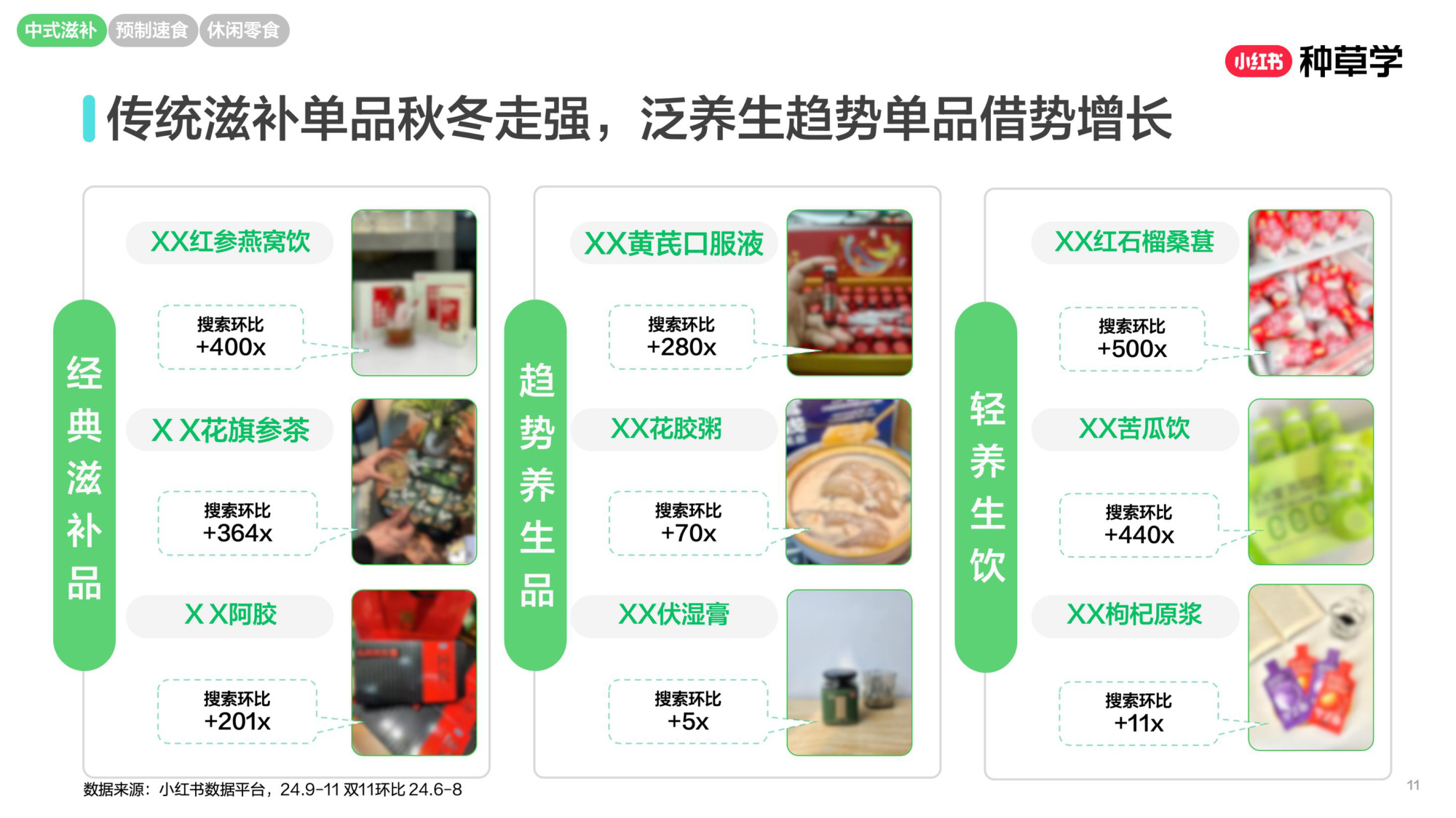 双11小红书「食品」赛道直播材料.pdf