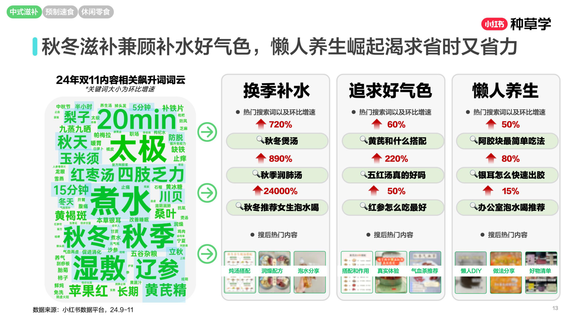 双11小红书「食品」赛道直播材料.pdf