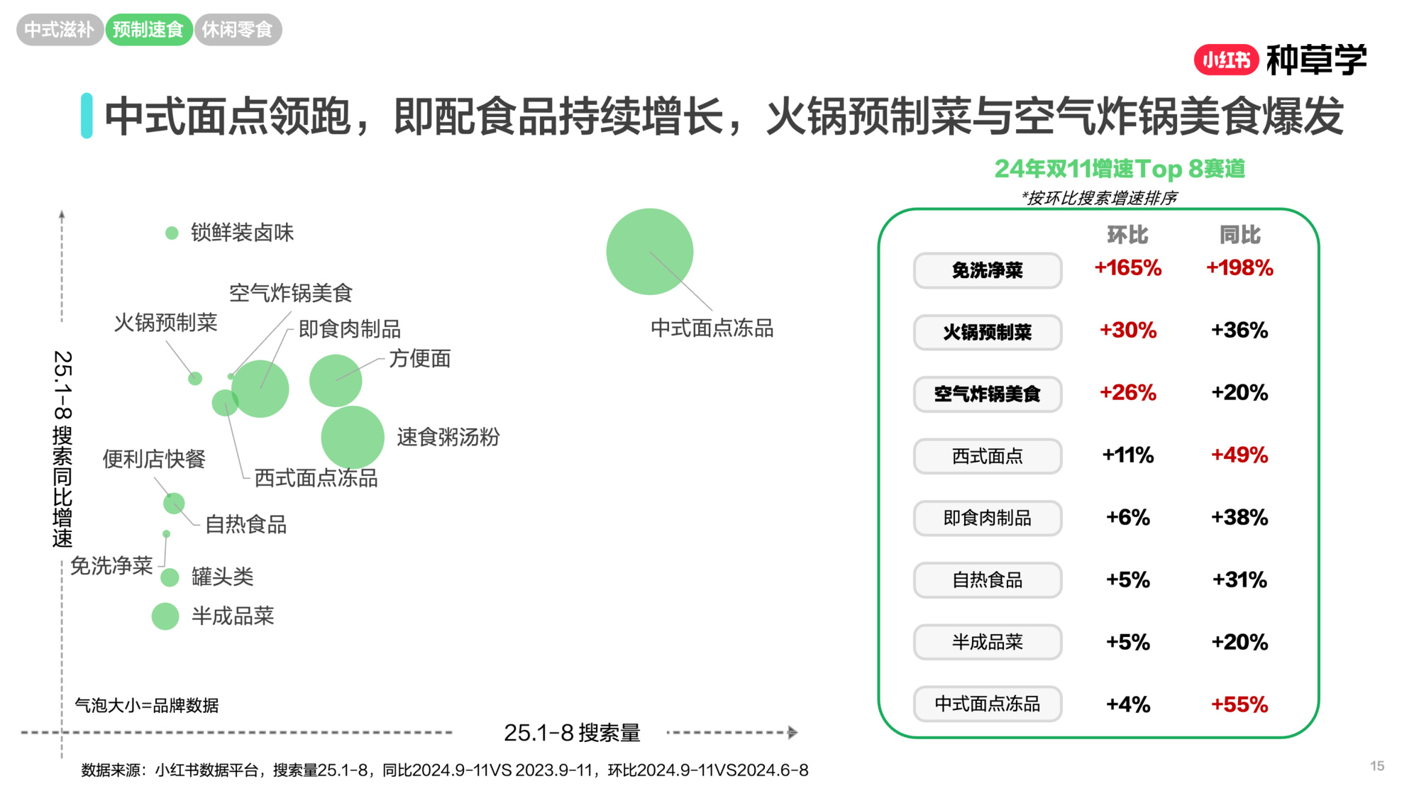 双11小红书「食品」赛道直播材料.pdf