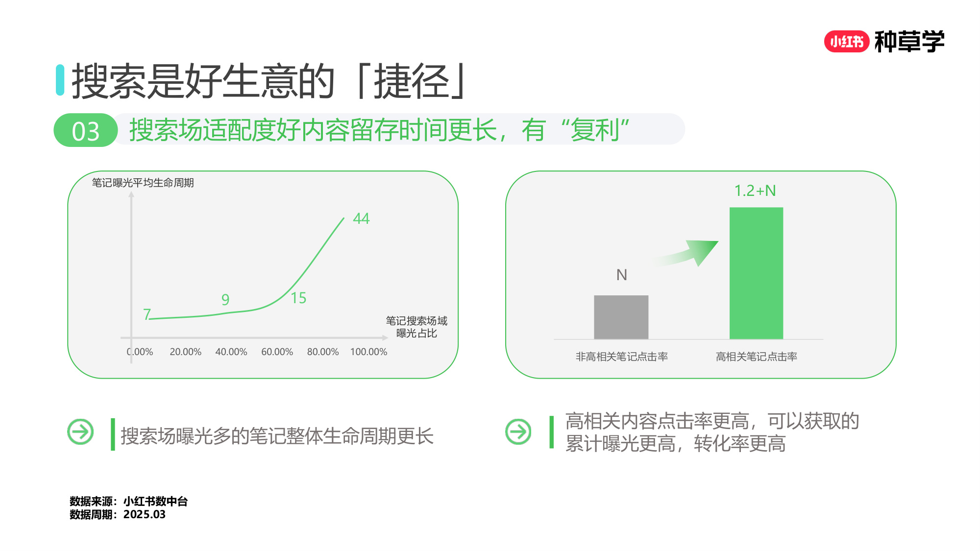 双11小红书「搜索广告」直播材料.pdf