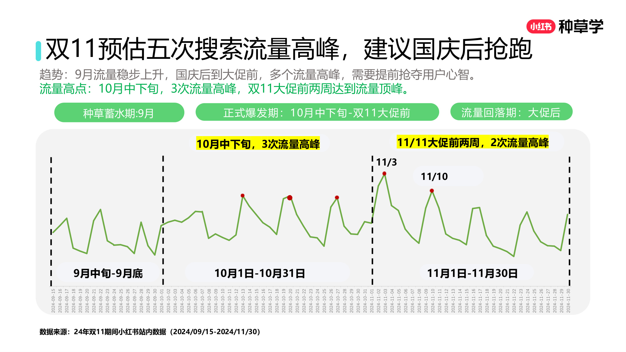 双11小红书「搜索广告」直播材料.pdf