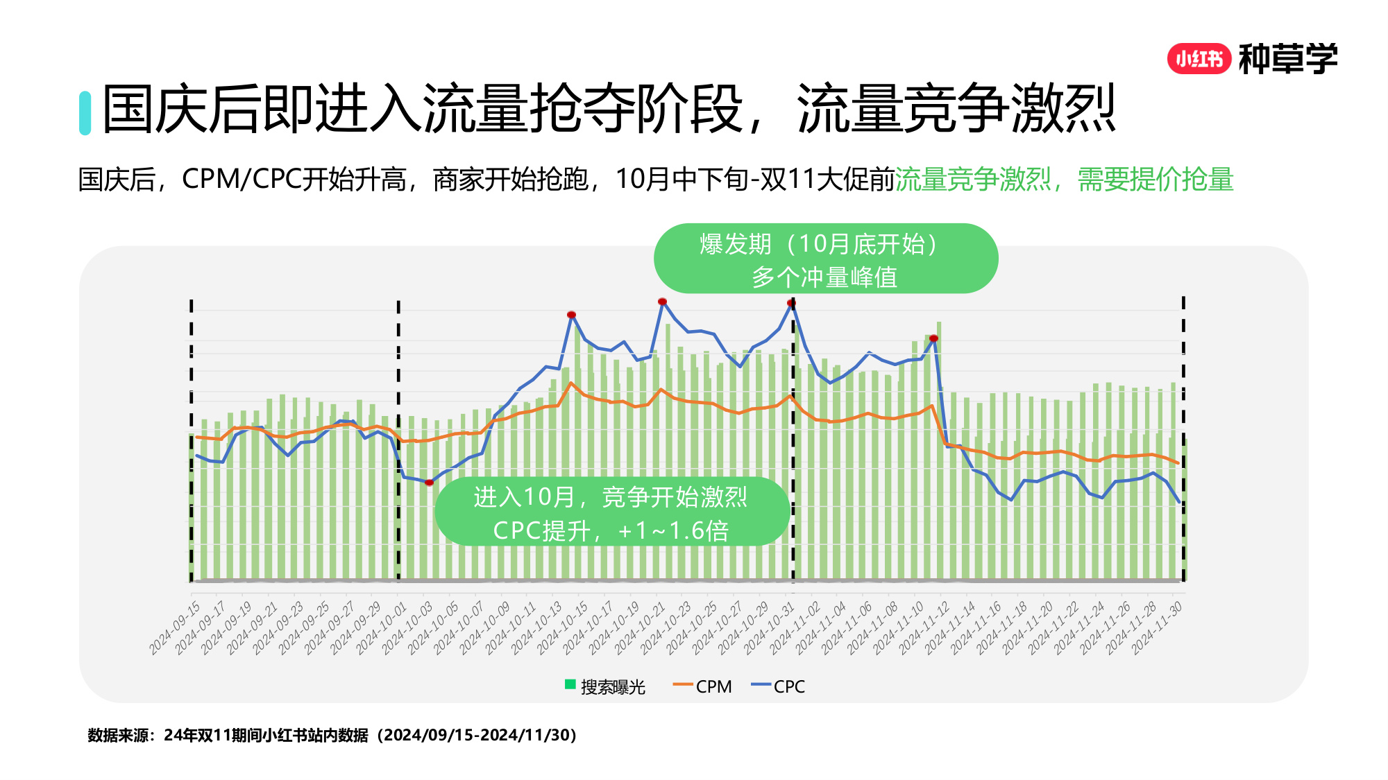 双11小红书「搜索广告」直播材料.pdf