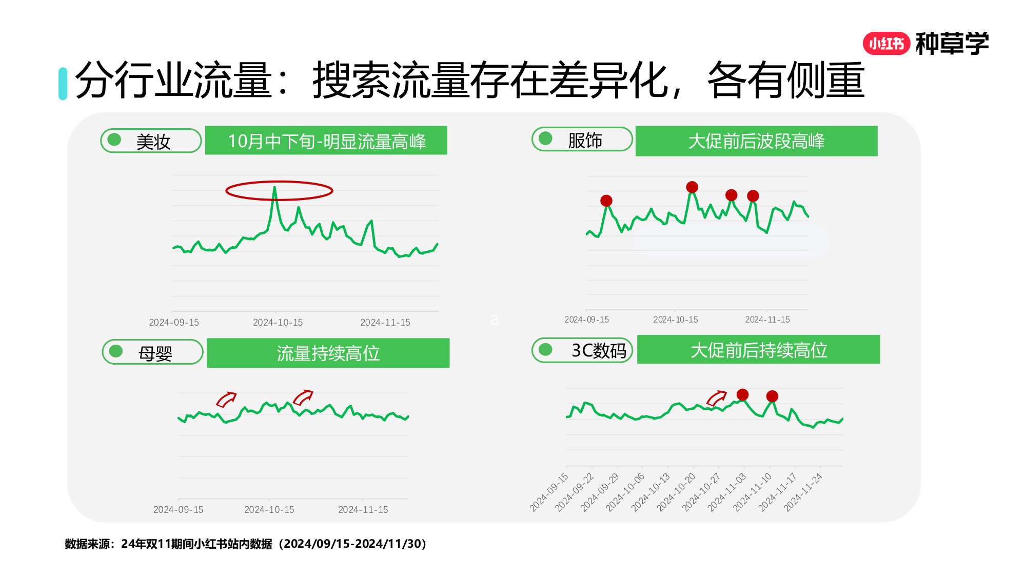 双11小红书「搜索广告」直播材料.pdf