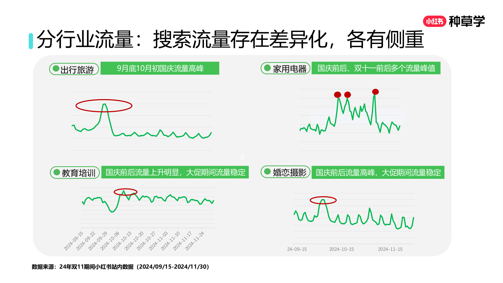 双11小红书「搜索广告」直播材料.pdf