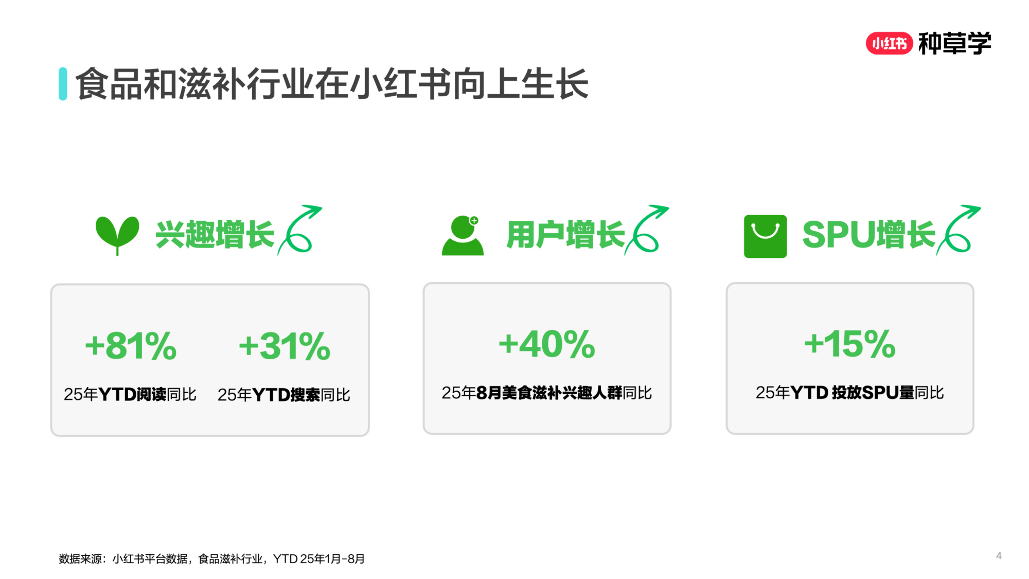 双11小红书「食品」赛道直播材料.pdf