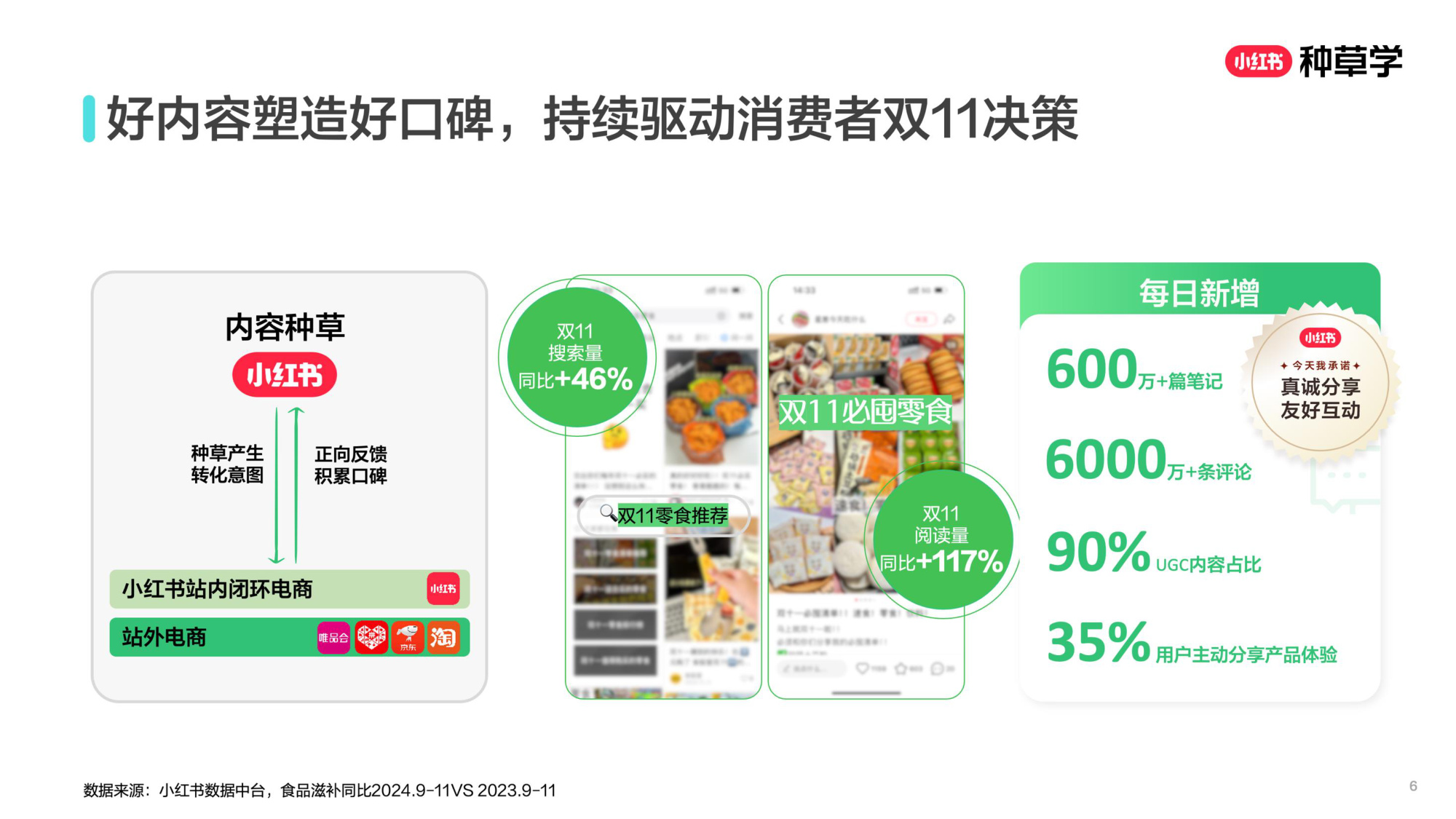 双11小红书「食品」赛道直播材料.pdf