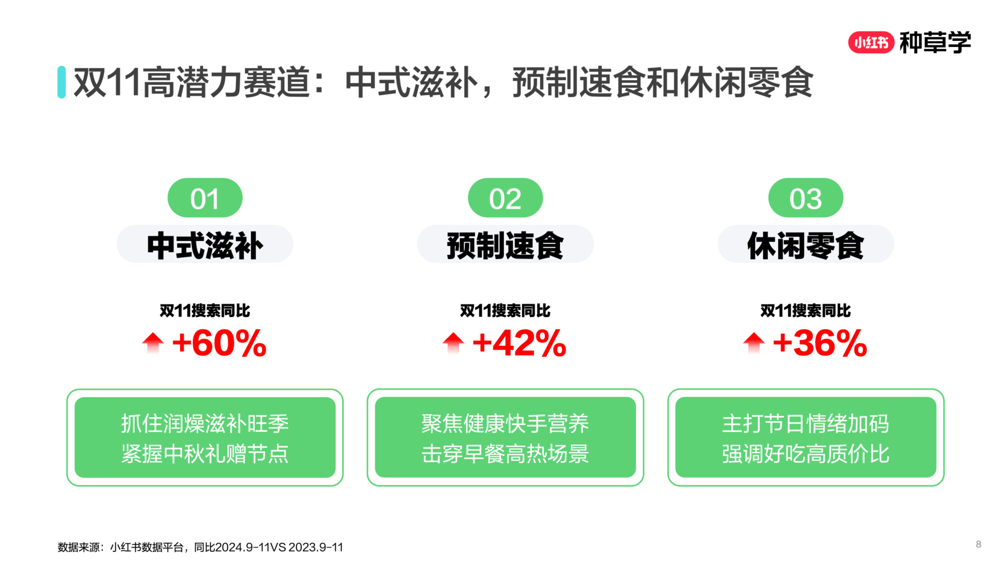 双11小红书「食品」赛道直播材料.pdf