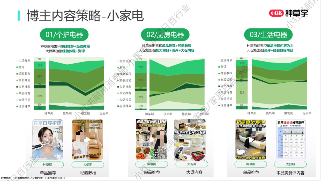 双11小红书「小家电+家居日百」行业直播材料.pdf