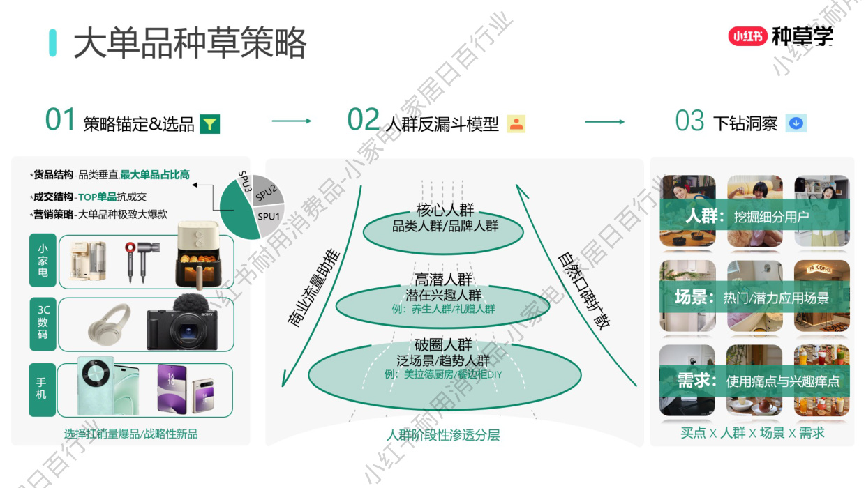 双11小红书「小家电+家居日百」行业直播材料.pdf