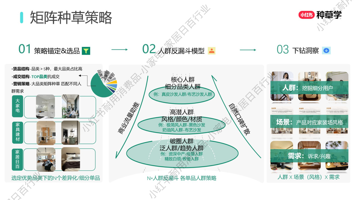 双11小红书「小家电+家居日百」行业直播材料.pdf