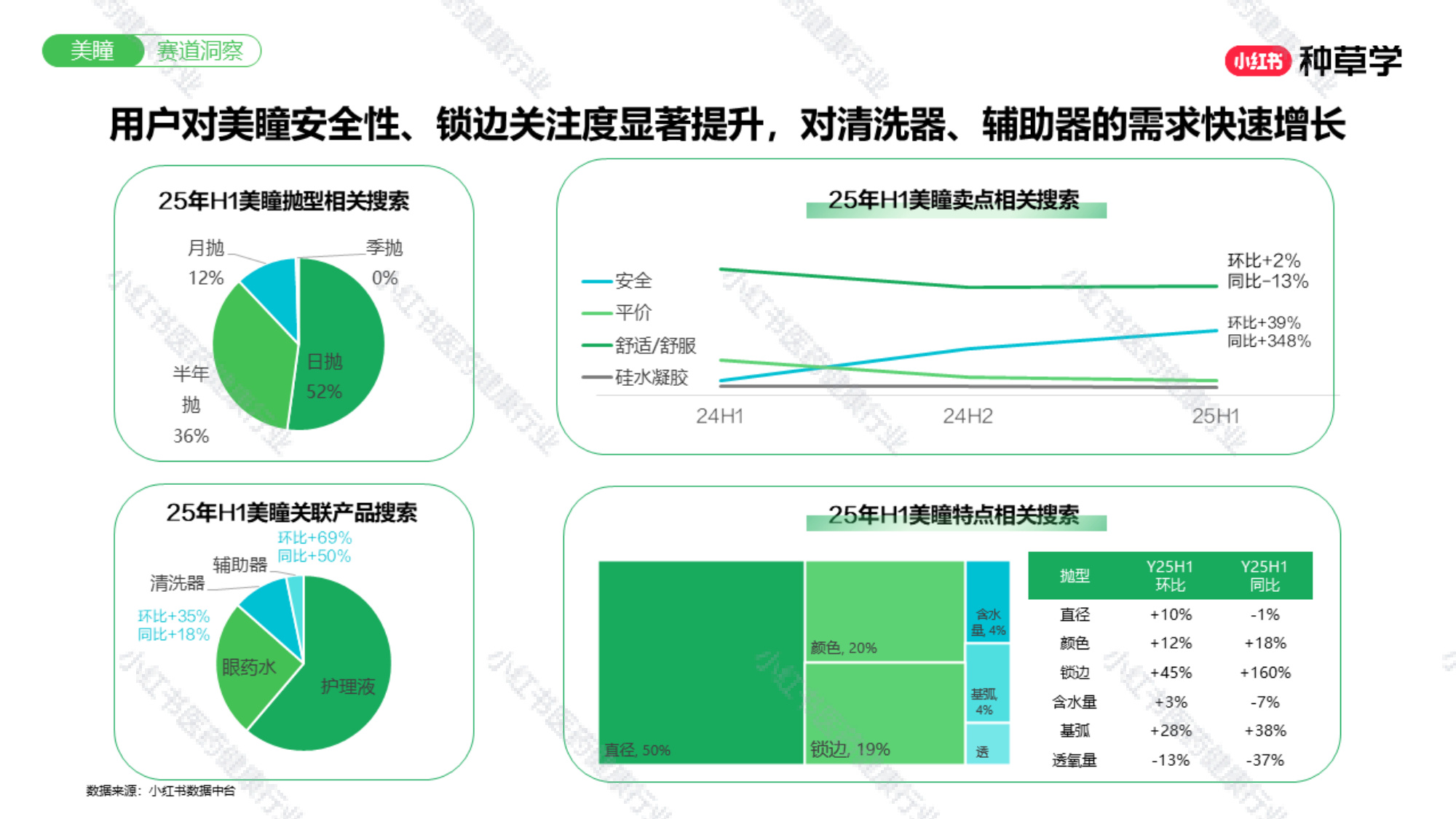 双11小红书「医药健康」赛道直播材料.pdf