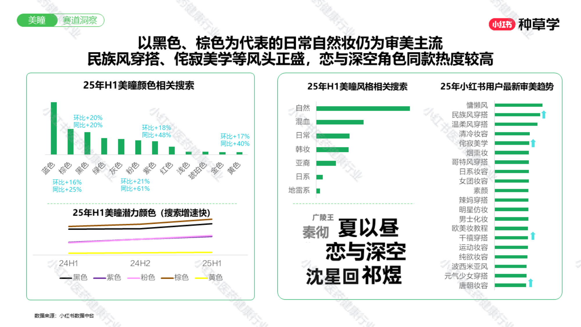 双11小红书「医药健康」赛道直播材料.pdf