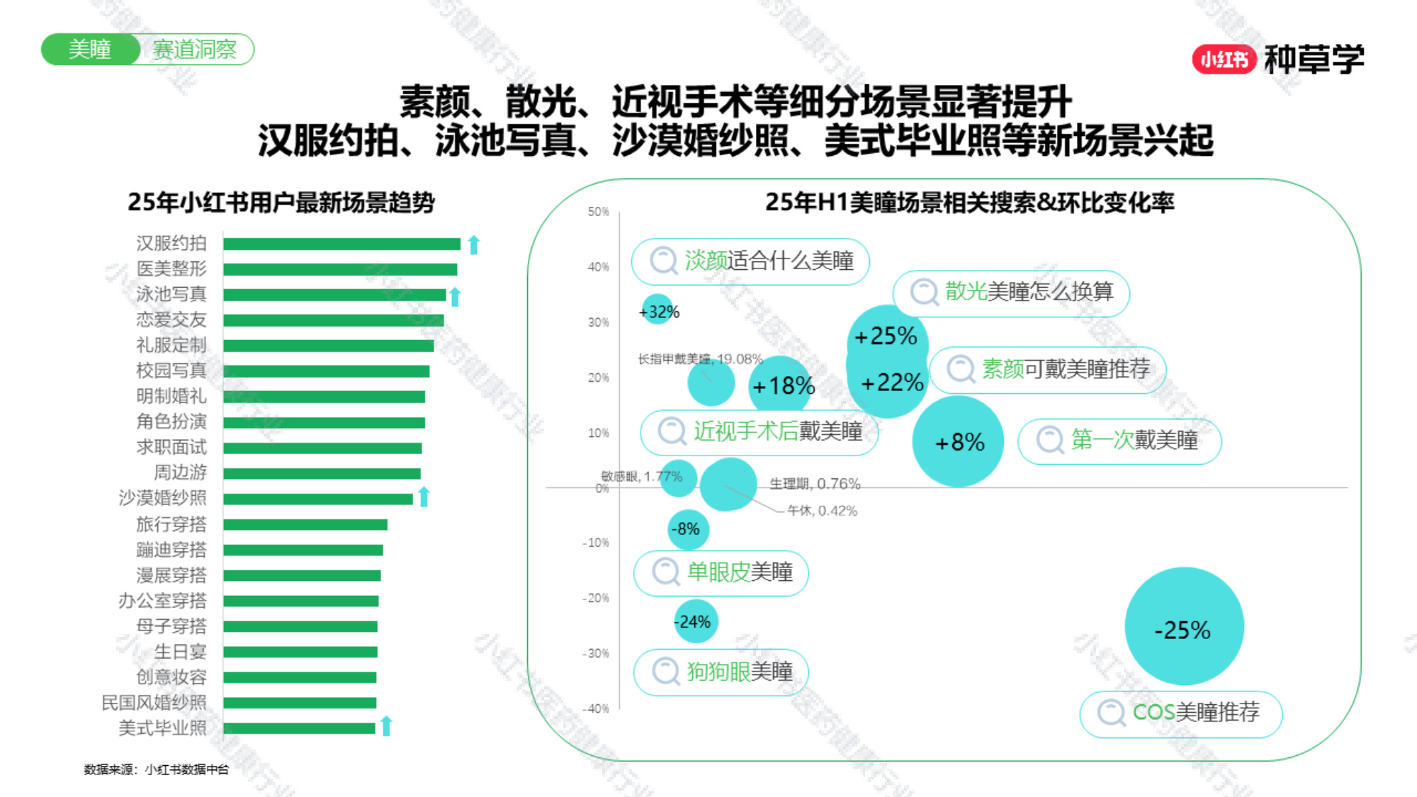 双11小红书「医药健康」赛道直播材料.pdf