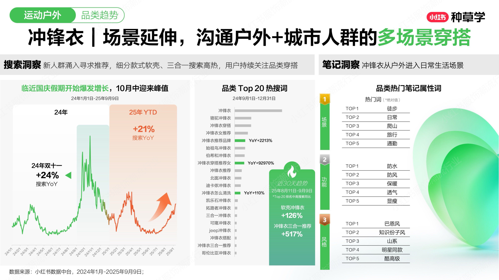 双11小红书「运动户外&童装」赛道直播材料.pdf
