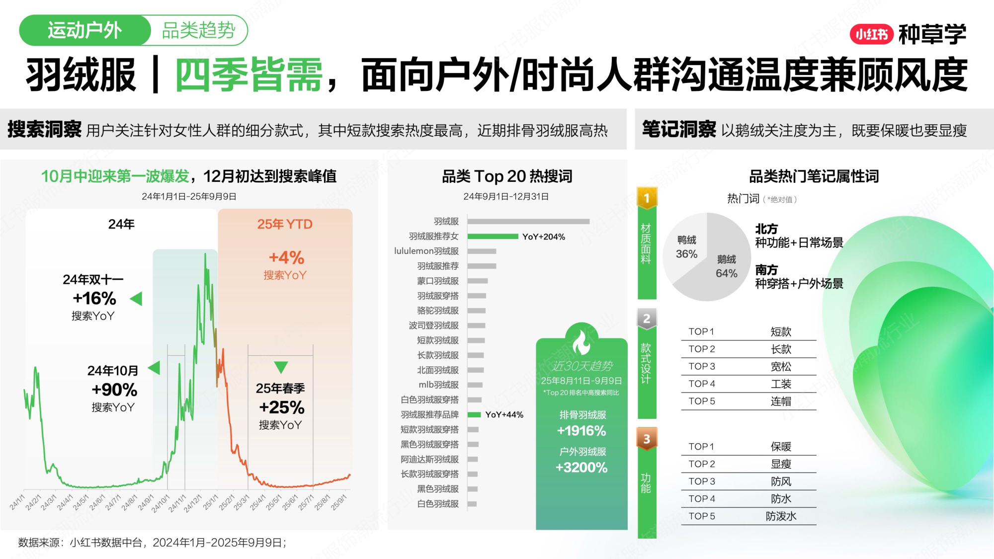 双11小红书「运动户外&童装」赛道直播材料.pdf
