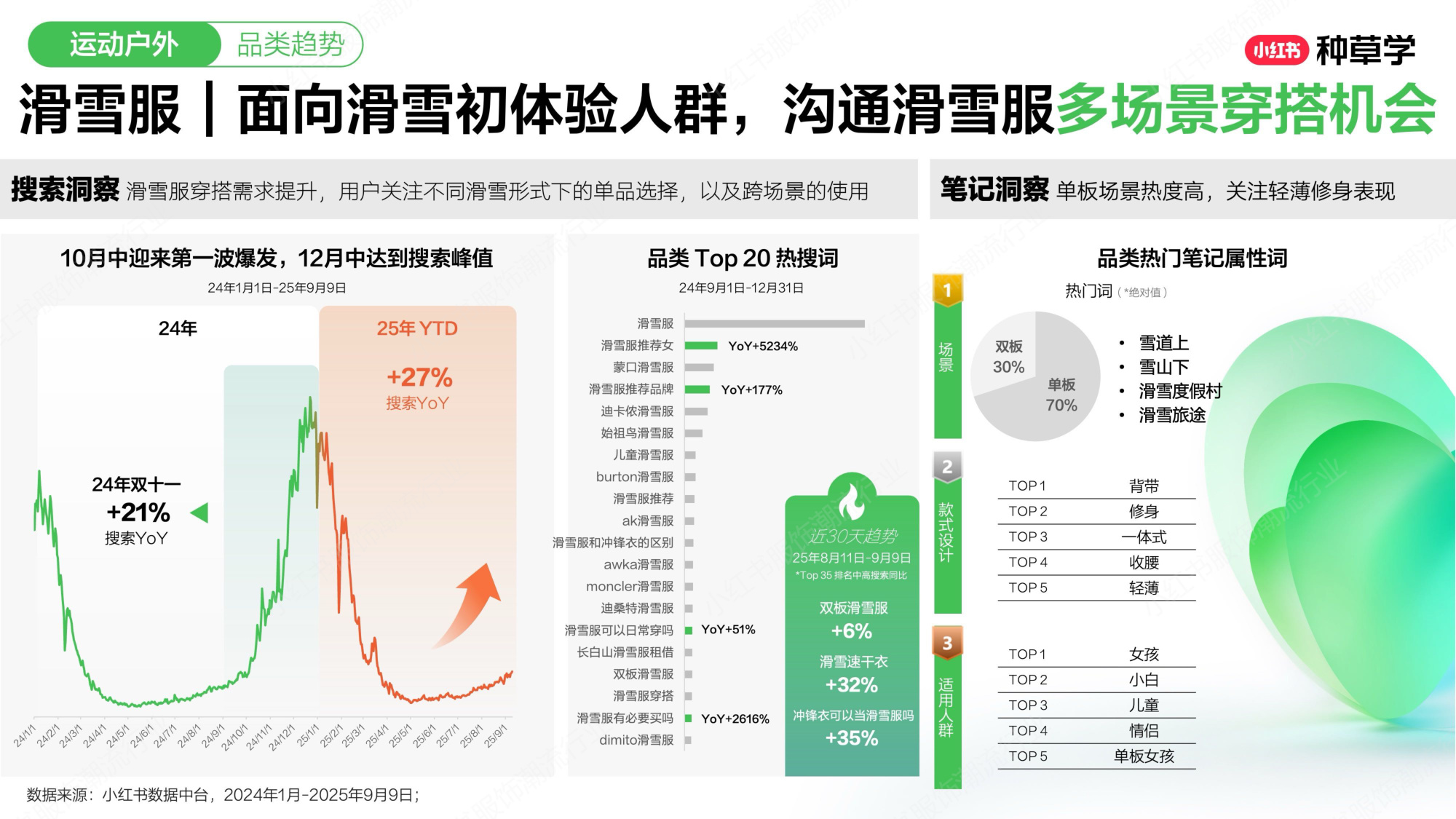 双11小红书「运动户外&童装」赛道直播材料.pdf