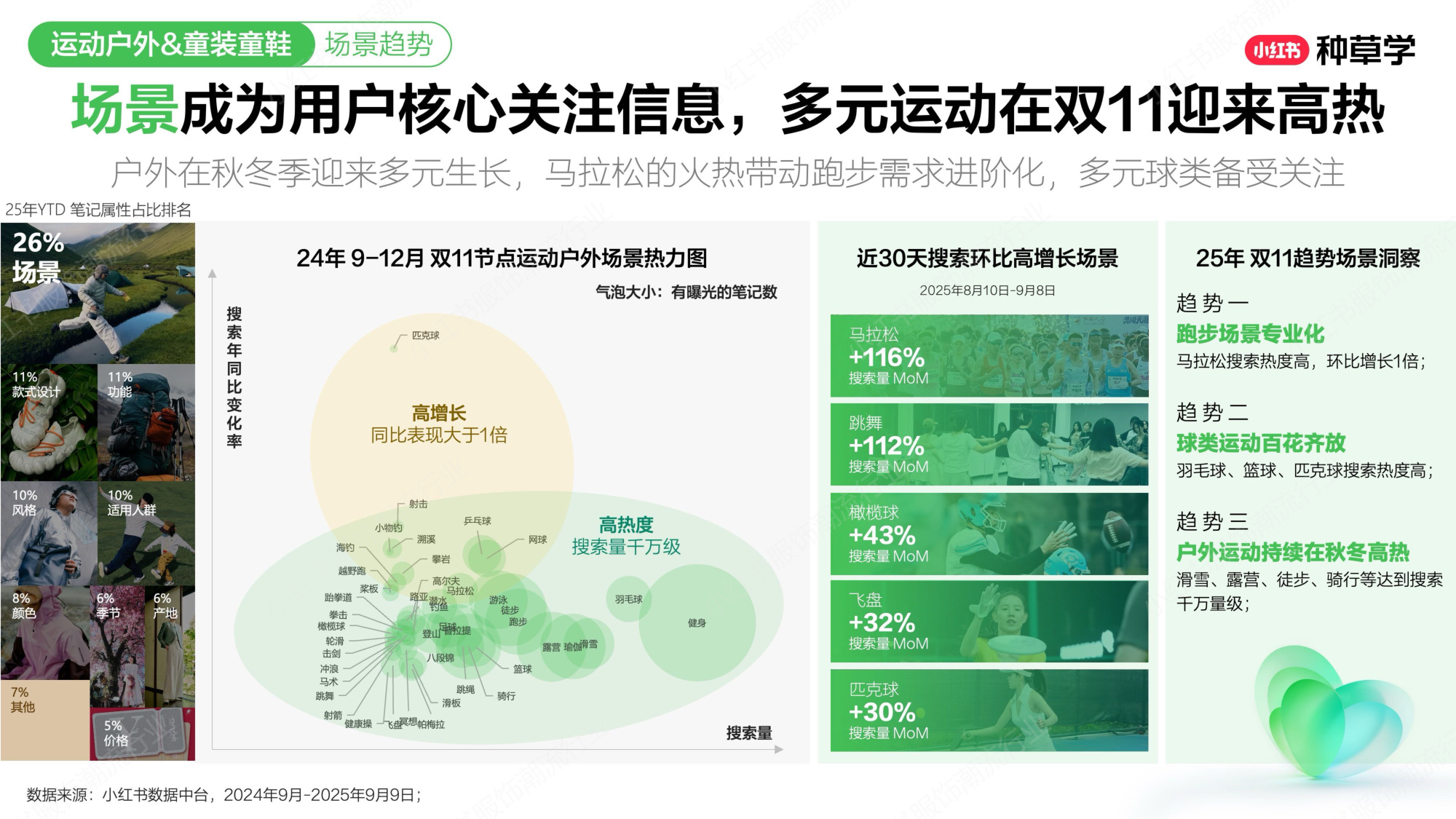 双11小红书「运动户外&童装」赛道直播材料.pdf