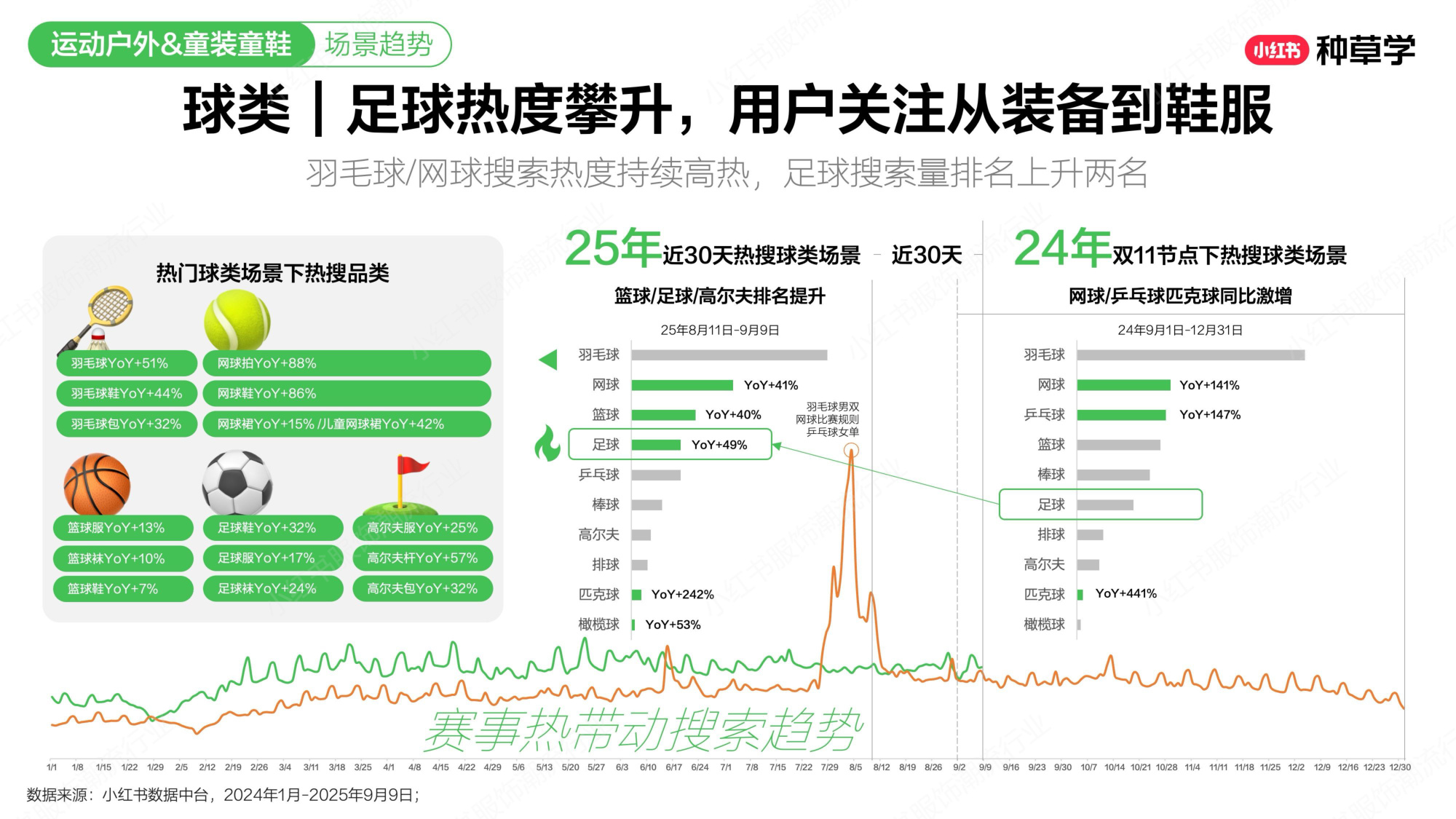 双11小红书「运动户外&童装」赛道直播材料.pdf
