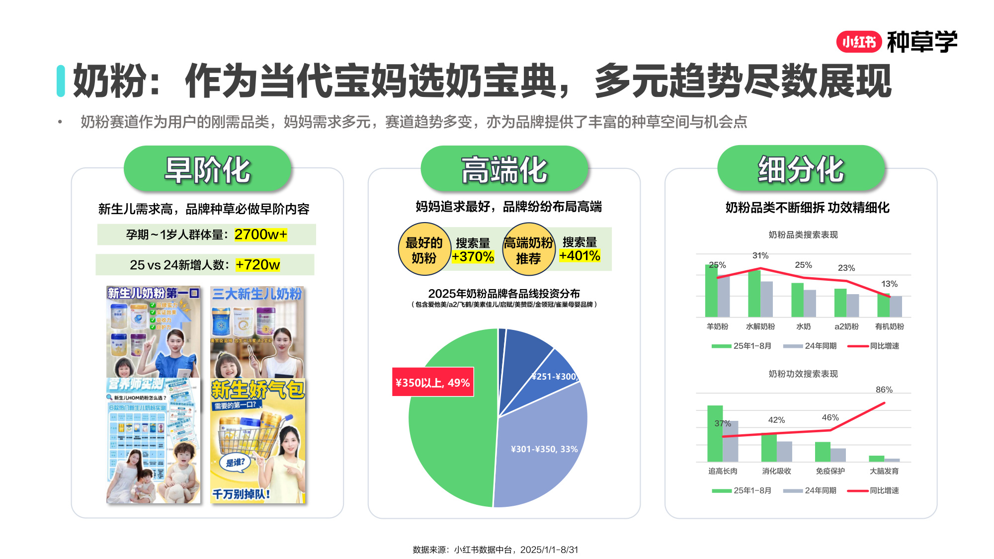 双11小红书「婴童食品」赛道直播材料.pdf