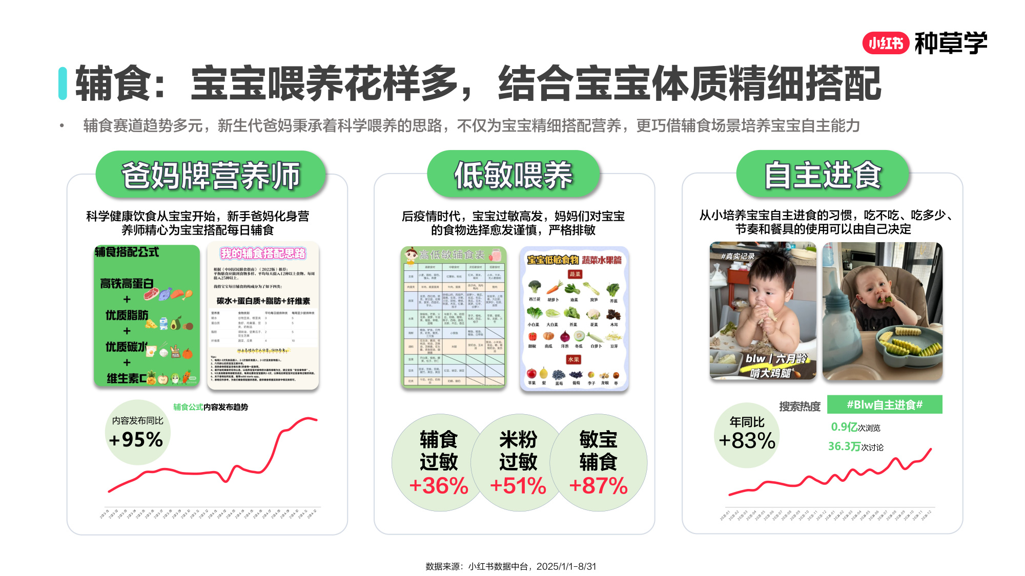 双11小红书「婴童食品」赛道直播材料.pdf