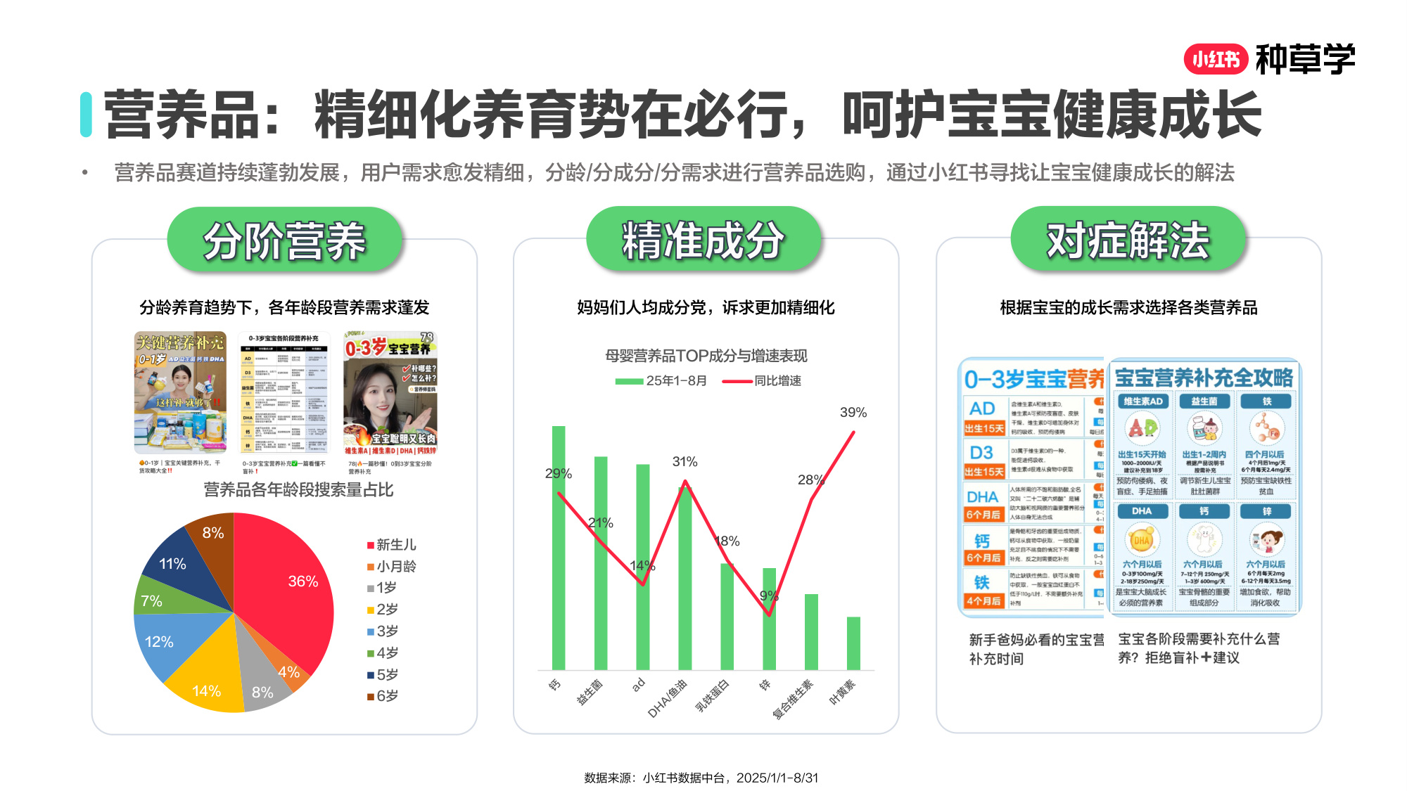 双11小红书「婴童食品」赛道直播材料.pdf