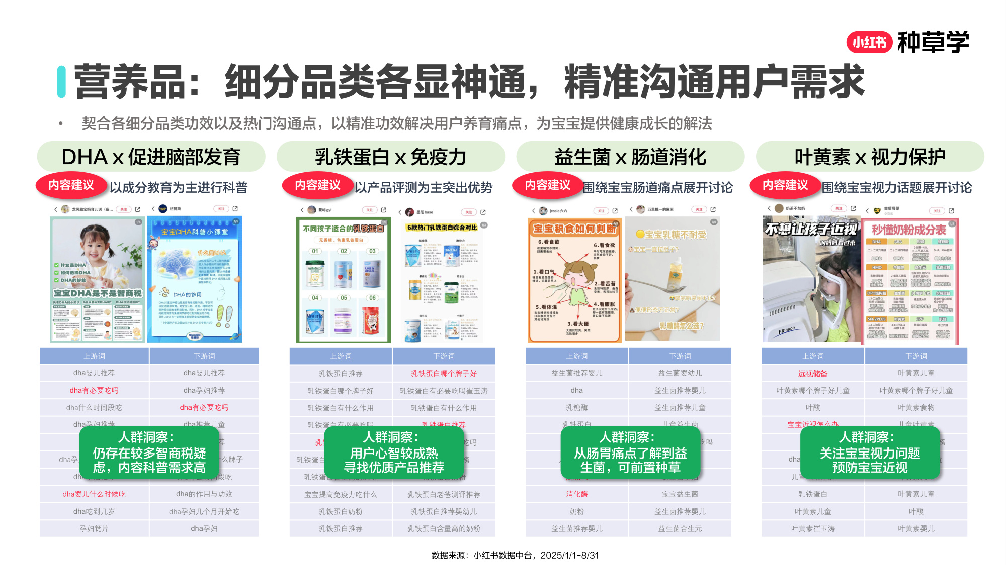 双11小红书「婴童食品」赛道直播材料.pdf