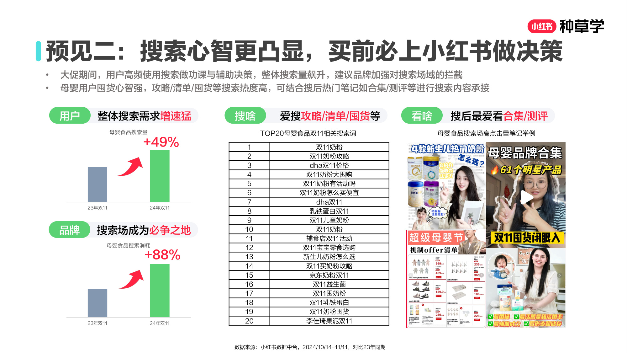 双11小红书「婴童食品」赛道直播材料.pdf