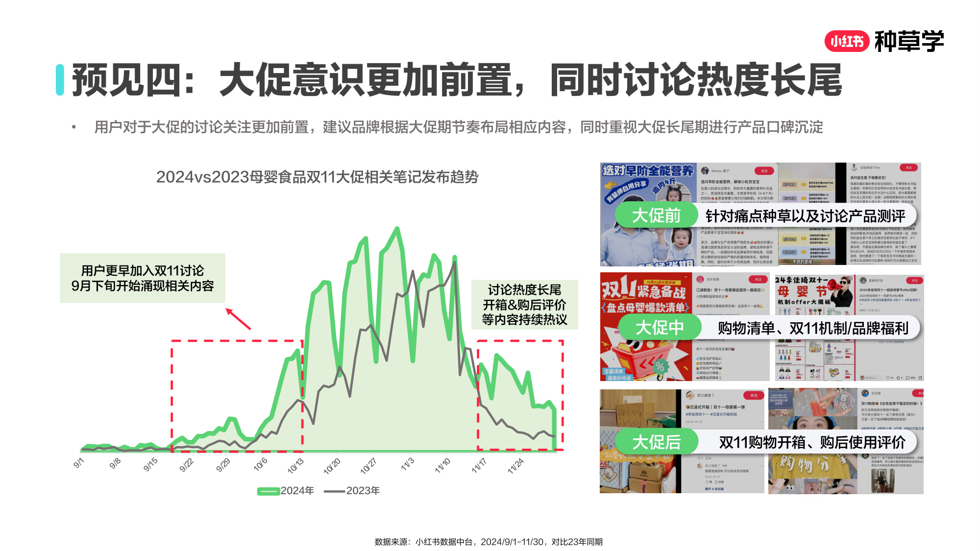 双11小红书「婴童食品」赛道直播材料.pdf