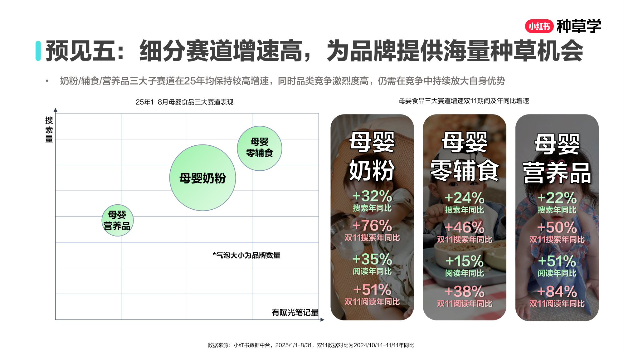 双11小红书「婴童食品」赛道直播材料.pdf