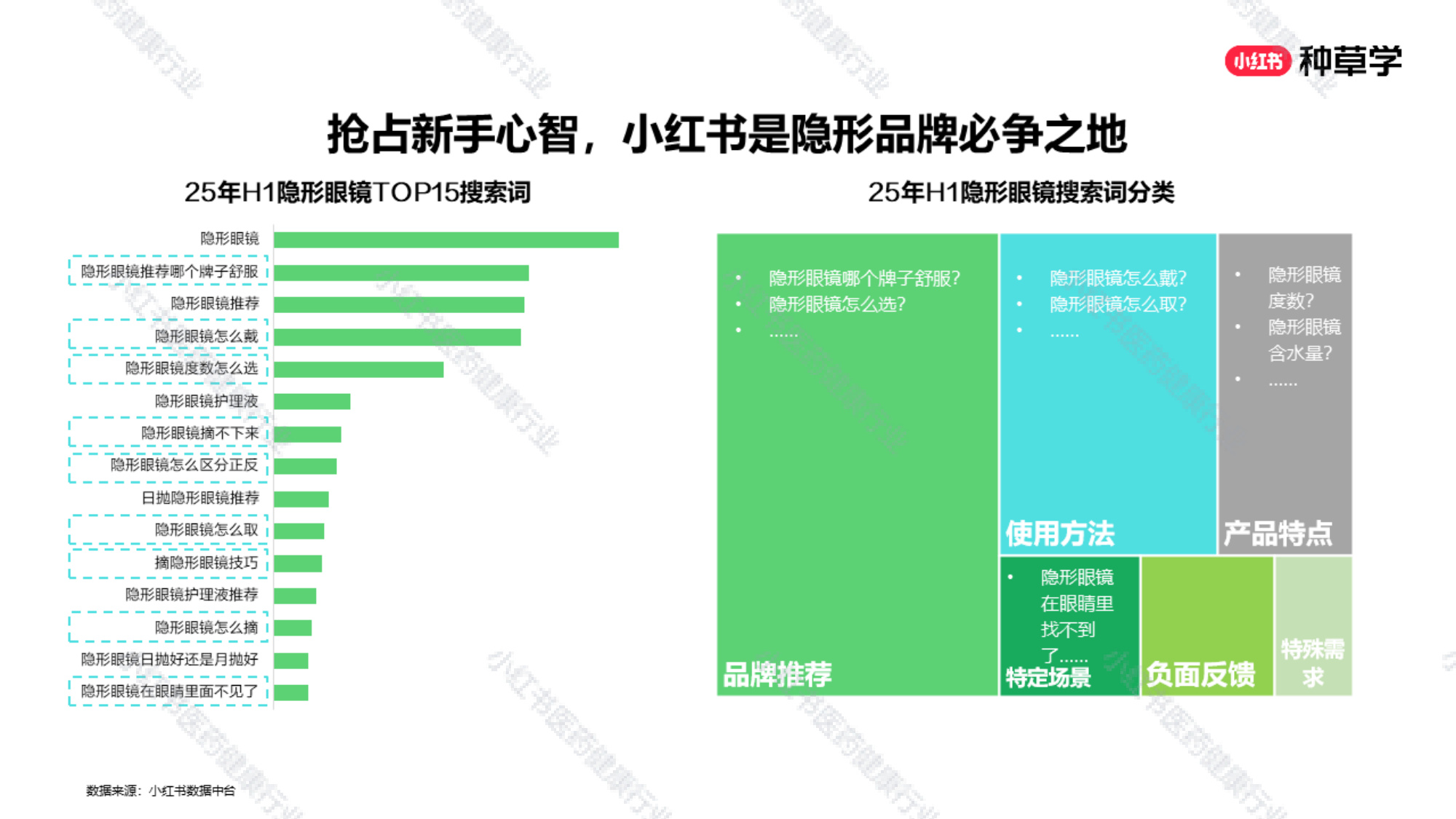 双11小红书「医药健康」赛道直播材料.pdf