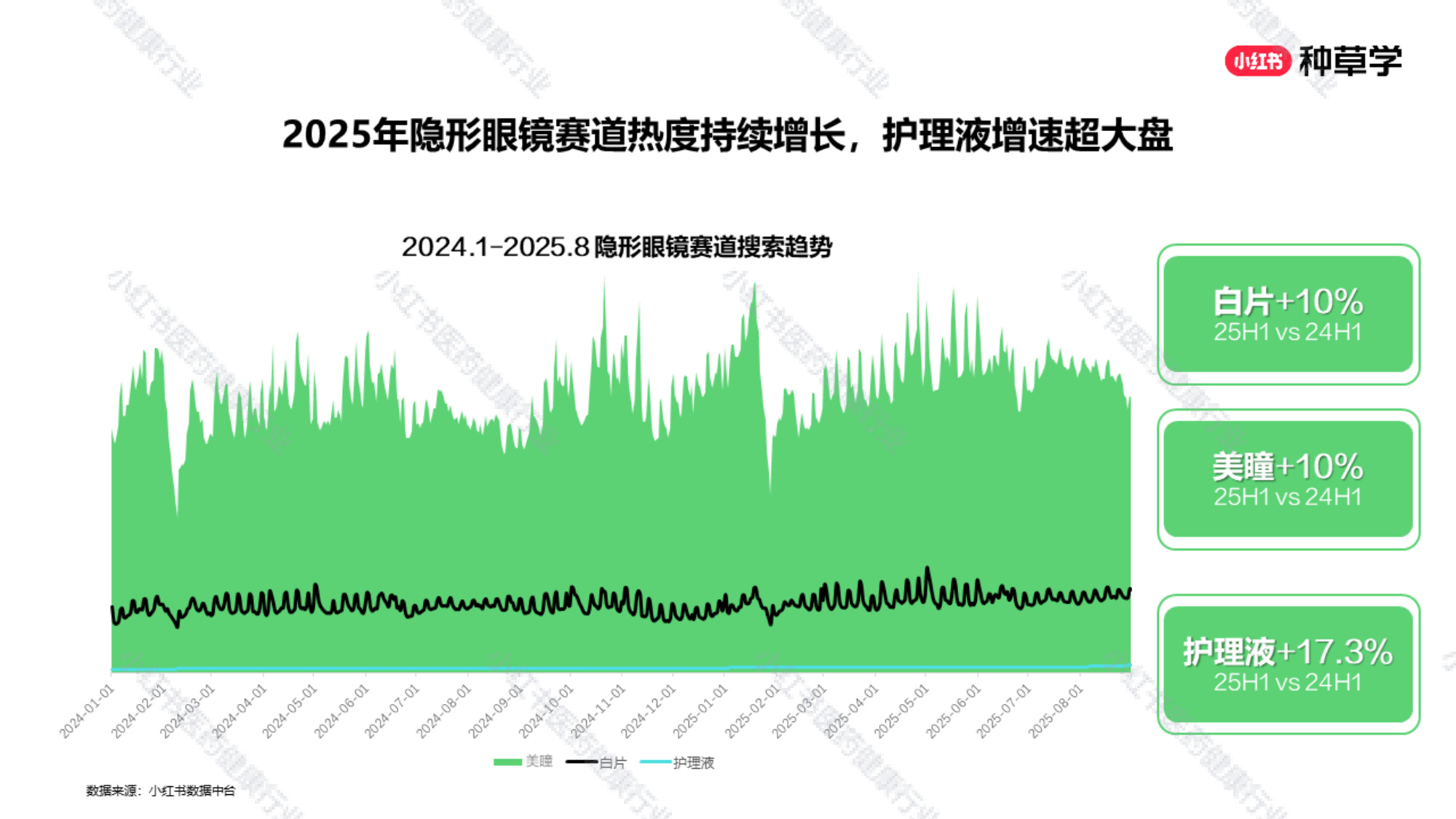双11小红书「医药健康」赛道直播材料.pdf