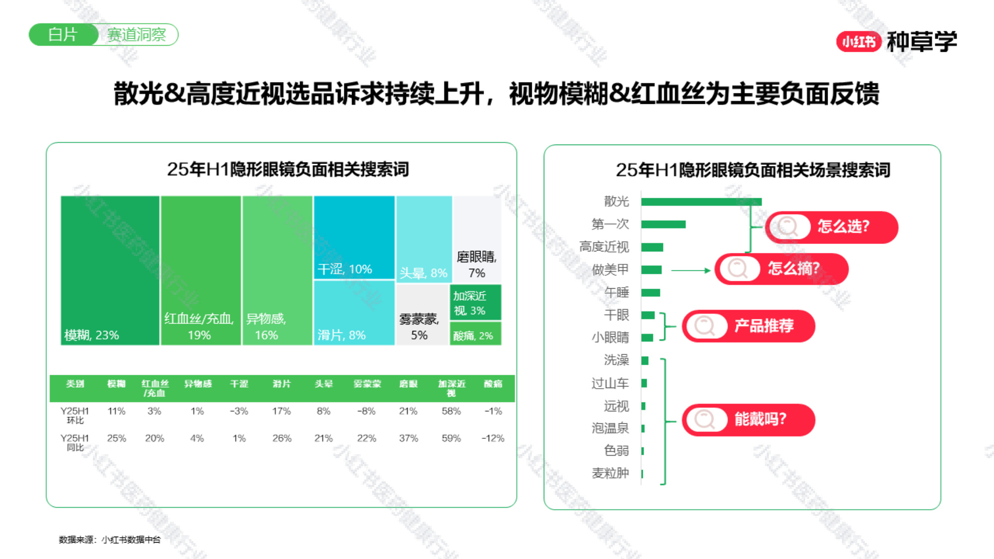 双11小红书「医药健康」赛道直播材料.pdf